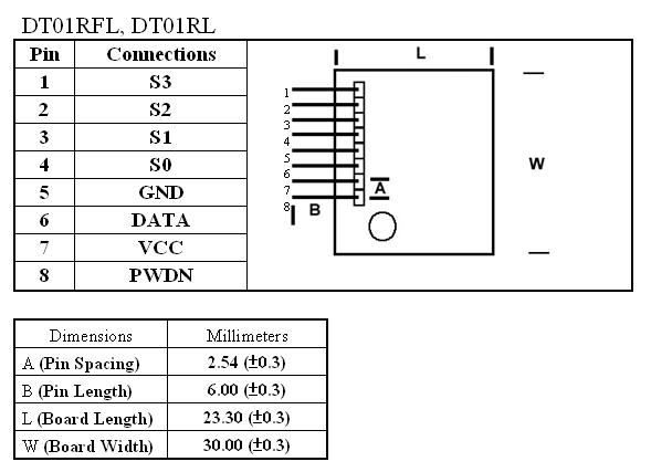 Transmitter Module